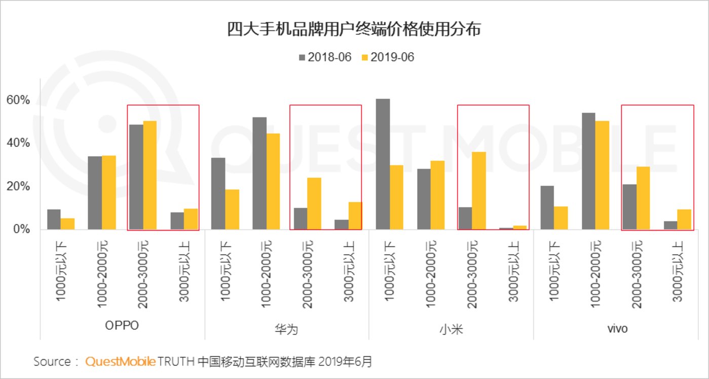 华为最新手机消费趋势