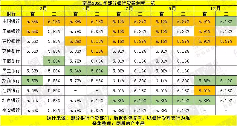 南昌商用贷款最新利率一览