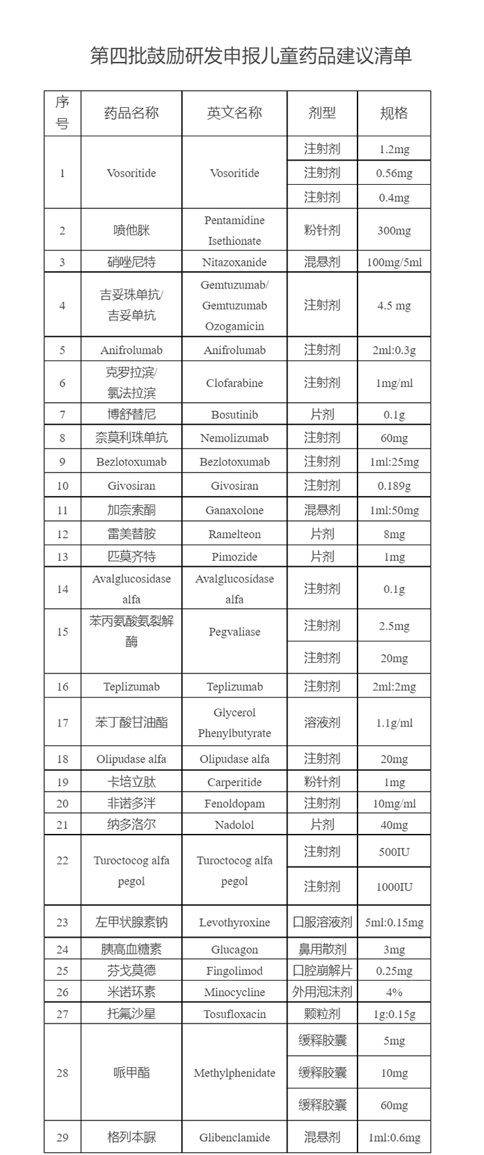 国家药品最新清单