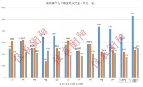 衡阳楼市实时均价