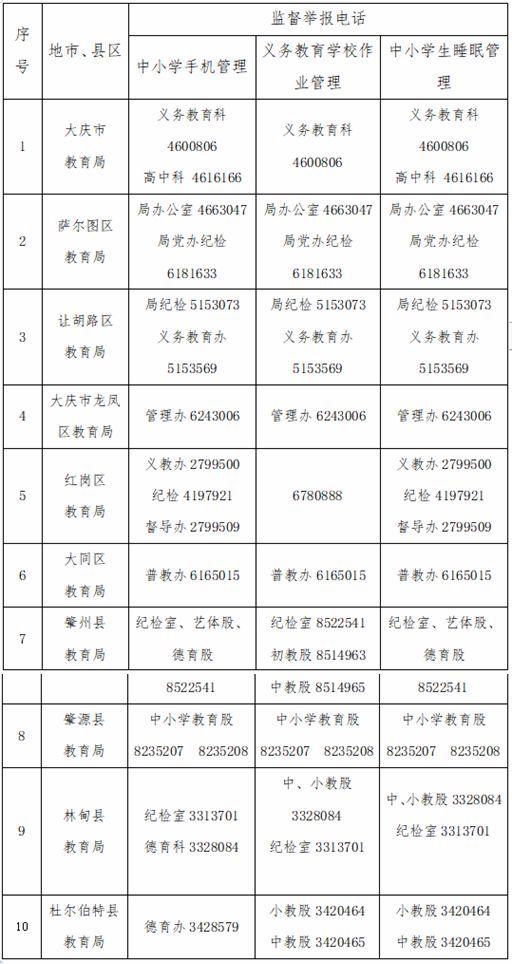 鸡西二手手机热销榜