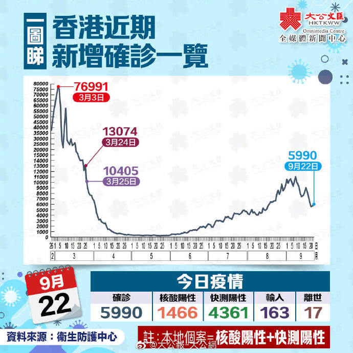 香港新增病例实时播报