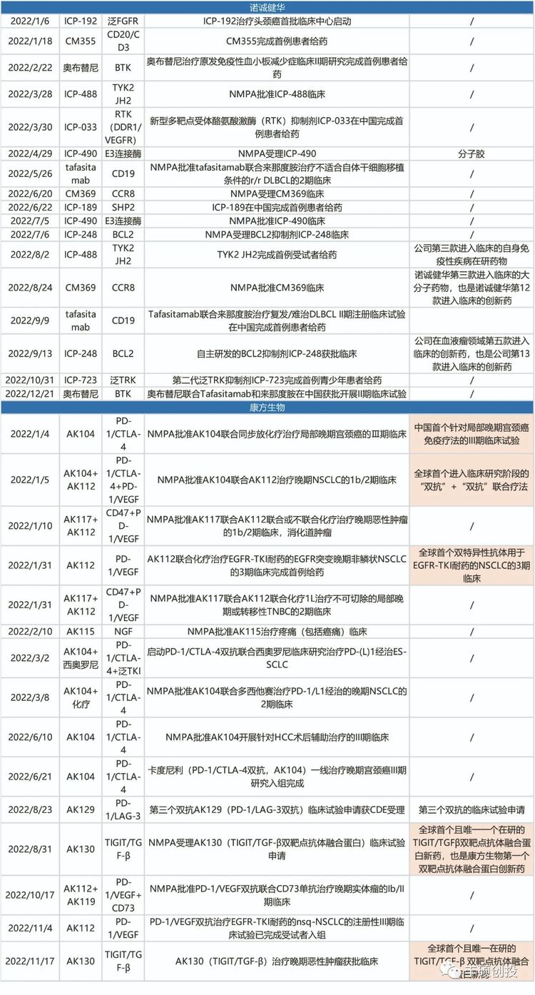 疫苗临床试验最新进展