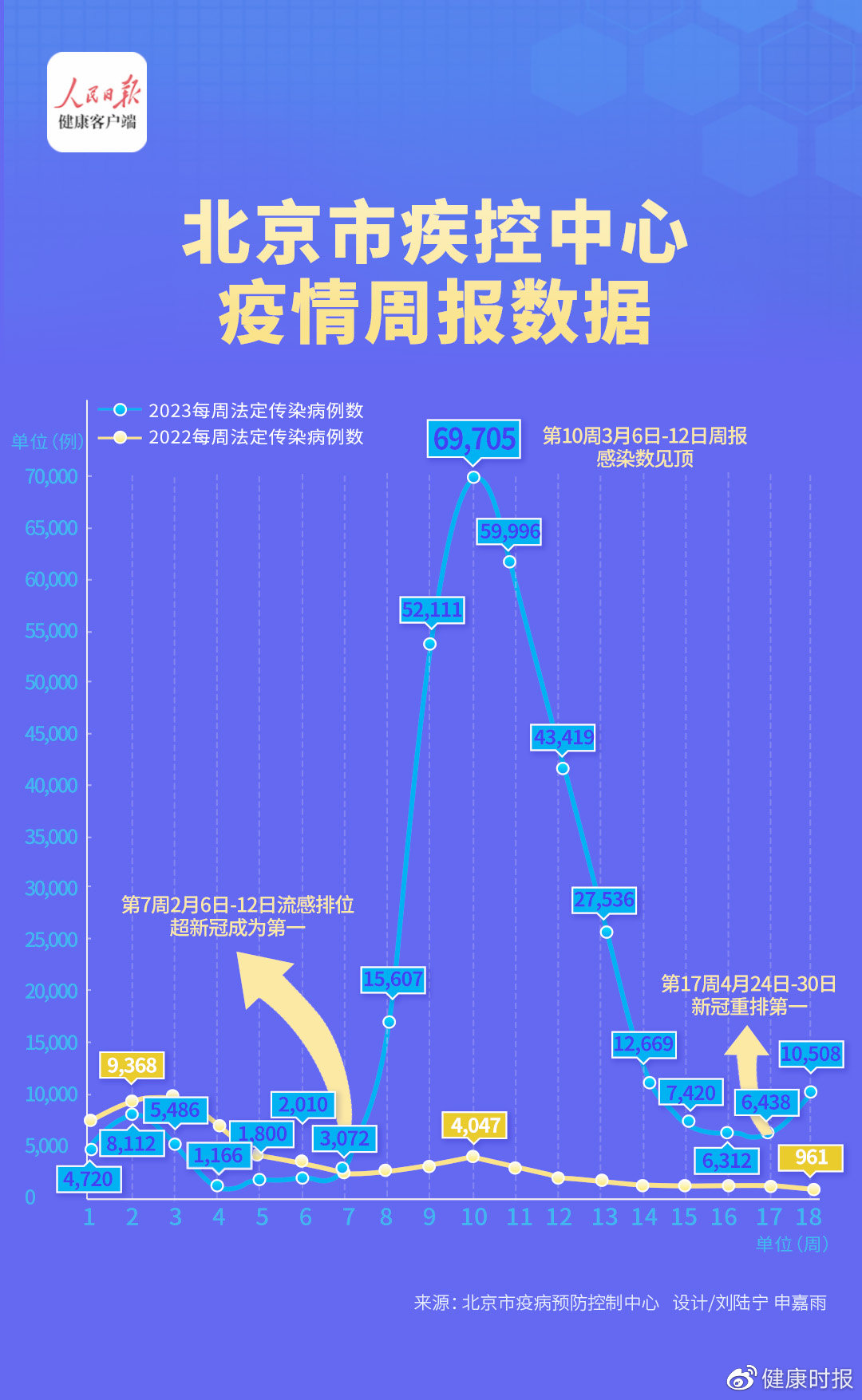 北京抗疫捷报频传，国家健康防线稳固