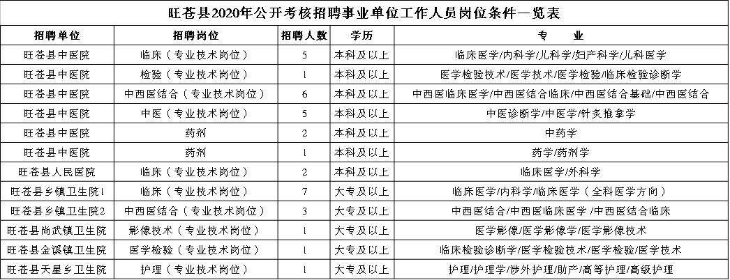 旺苍县招聘盛宴，好工作等你来挑！