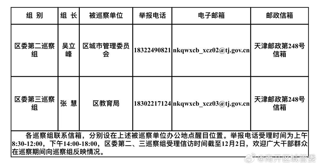 天津巡视组传来喜讯，新篇章开启！