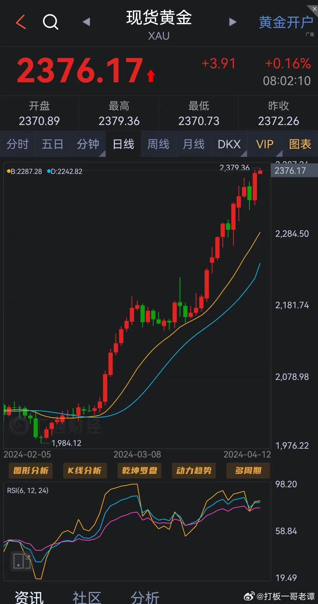 金银期货市场喜报频传，行情走势再创新高！