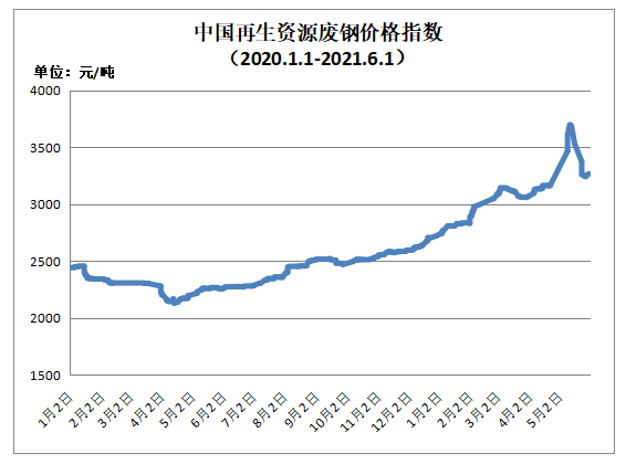 今日废纸行情速览