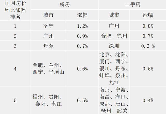 河南淮滨房产市场迎来新活力，房价持续稳健上涨！