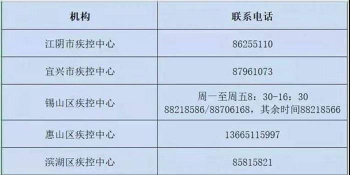 最新通报：新冠病毒肺炎动态