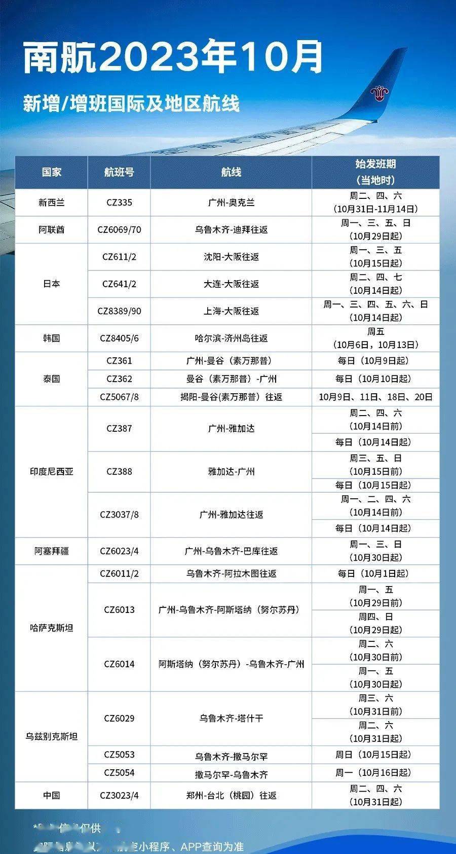 全球航线复苏喜悦，最新复航资讯揭晓