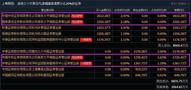 600773喜讯连连，精彩资讯抢先看