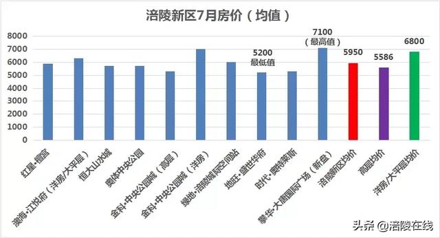 2019年度全国房价升势盘点：美好家园新篇章