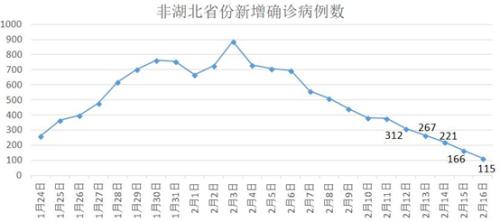 印度抗疫捷报：新增病例稳步下降，健康防线持续巩固