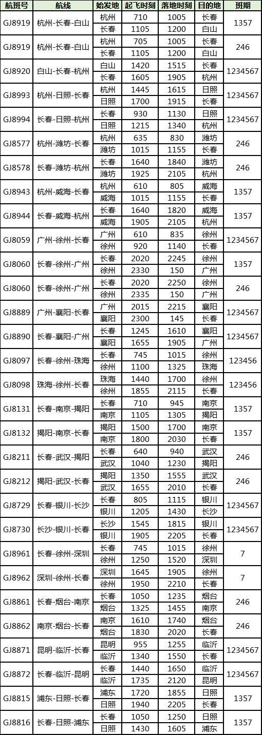 揭阳焕新启航，15日整治成果喜人速览