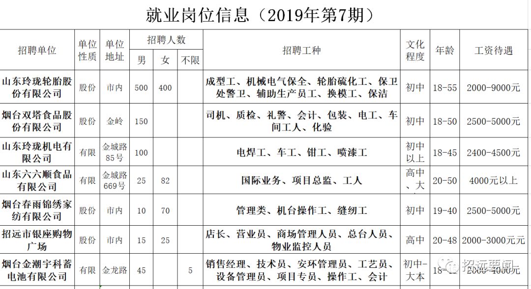 招远招聘盛宴，精彩职位等你来挑