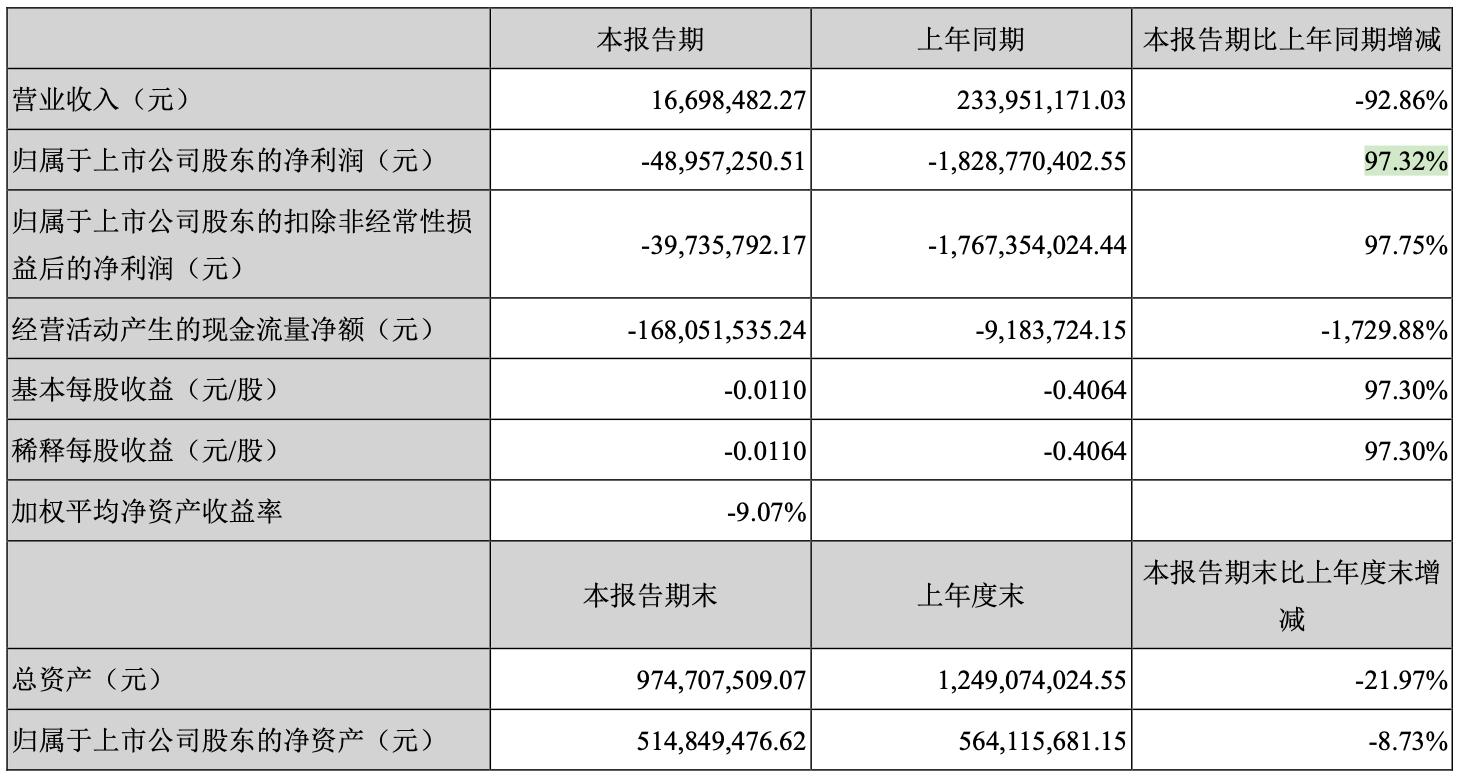 “坚瑞沃能资讯速递”