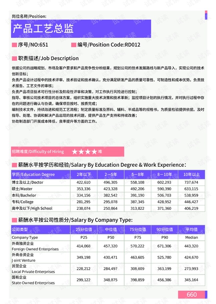 英德人才市场最新职位速递