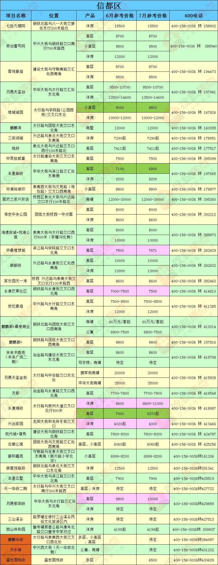 财经视界 第59页