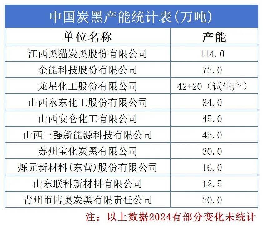 炭黑市场动态分析