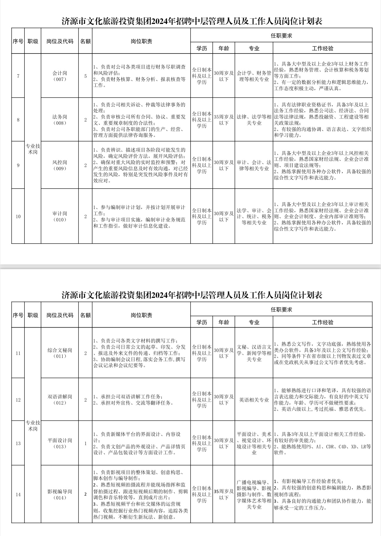 济源市近期人才招聘汇总