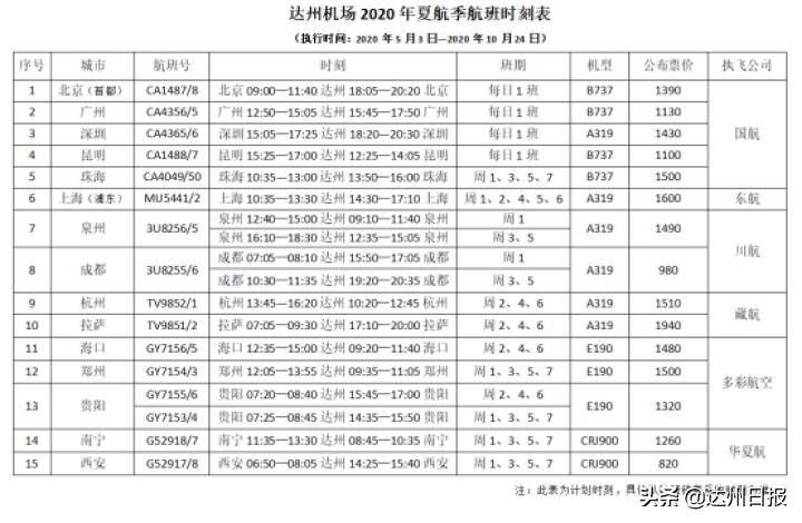 达州火车站最新时刻表揭晓