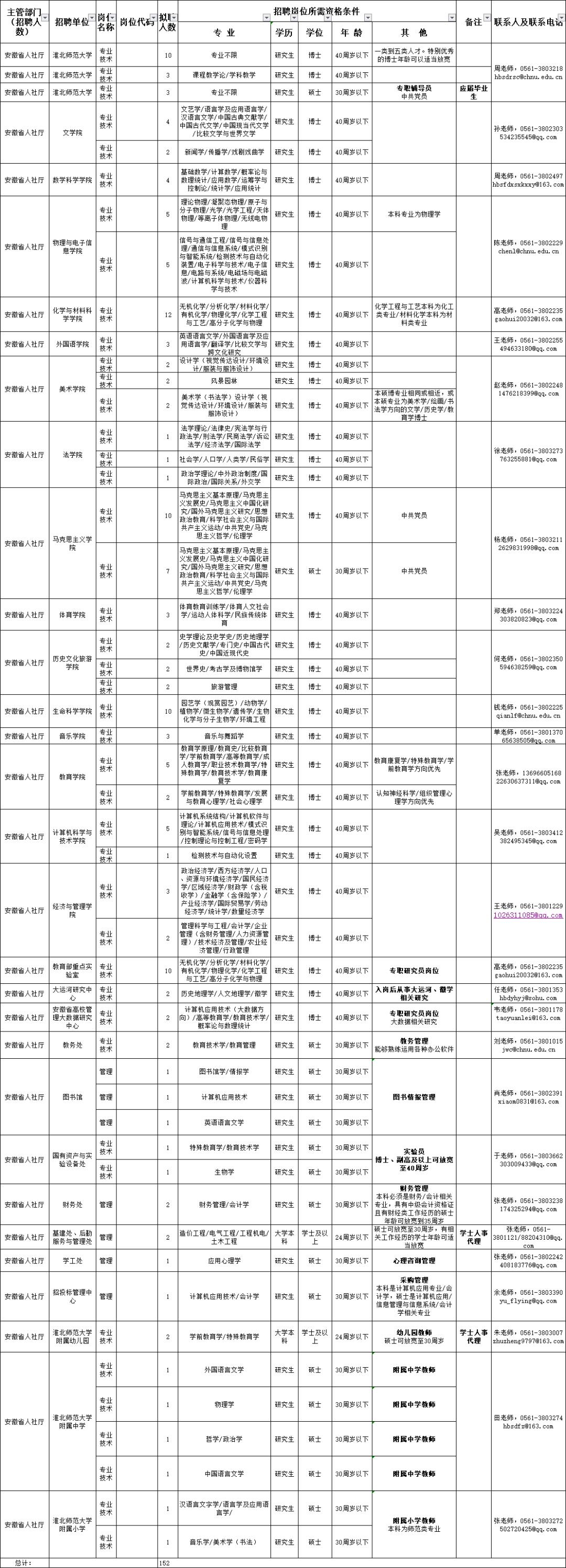 淮北最新招聘资讯速递