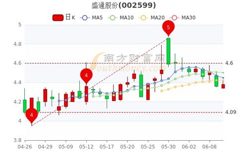 盛通股份最新喜讯发布