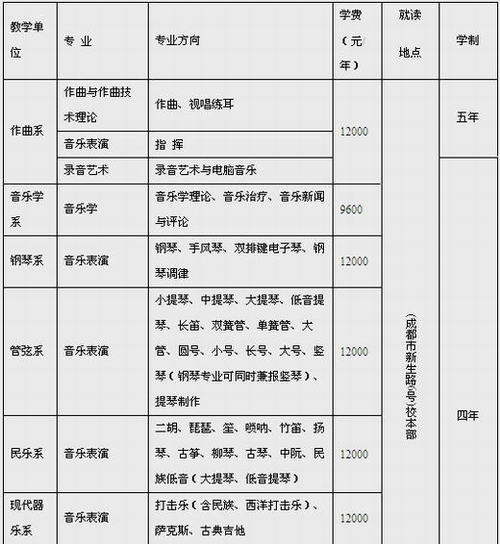 “乌市最新职位招募资讯”