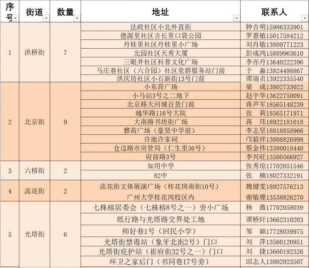 “郎溪地区最新职位发布”