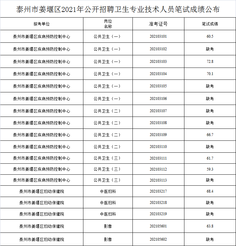 平川区最新职务任免公告