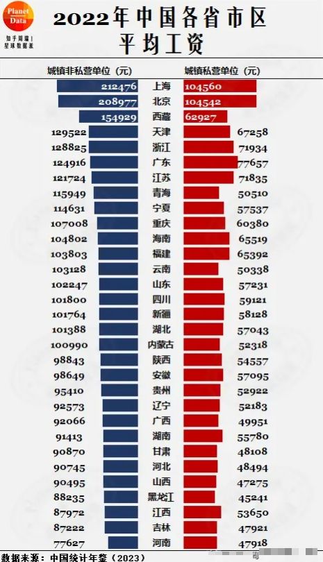 河南工资调整最新动态