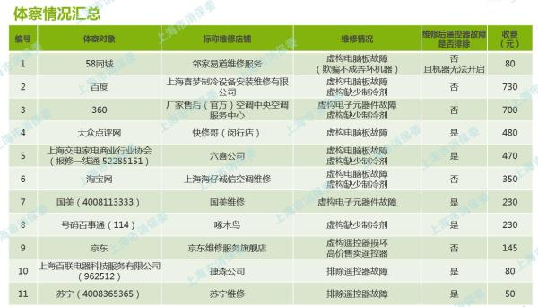 最新讲道全集汇总