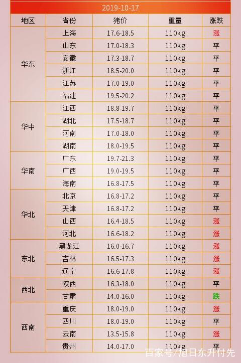 最新预测：今日猪市行情