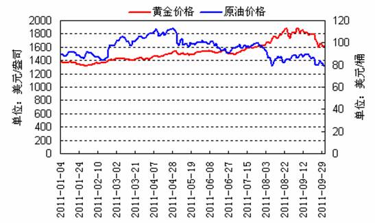 今日黄金市场动态速递