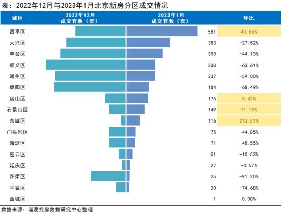 “怀柔区二手房市场资讯速递”