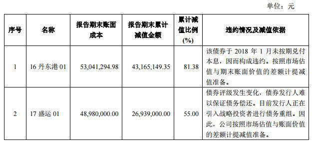 中安消最新资讯速递