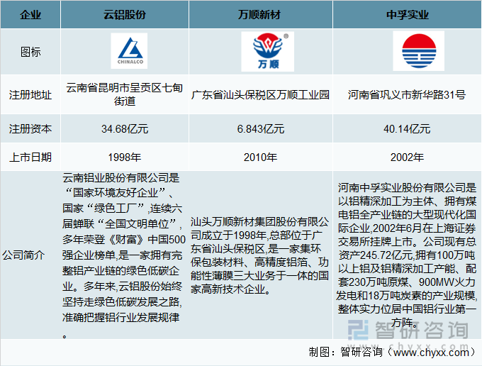 中孚实业重组进展速递