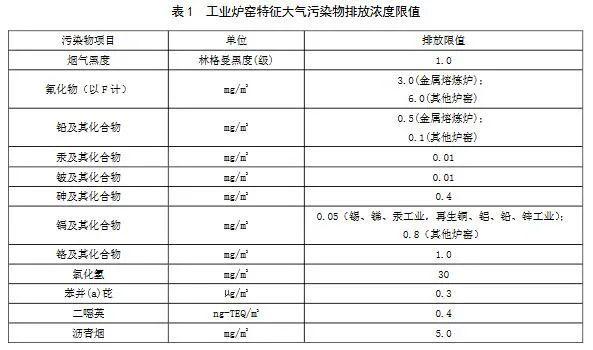 二氧化硫最新国家排放标准