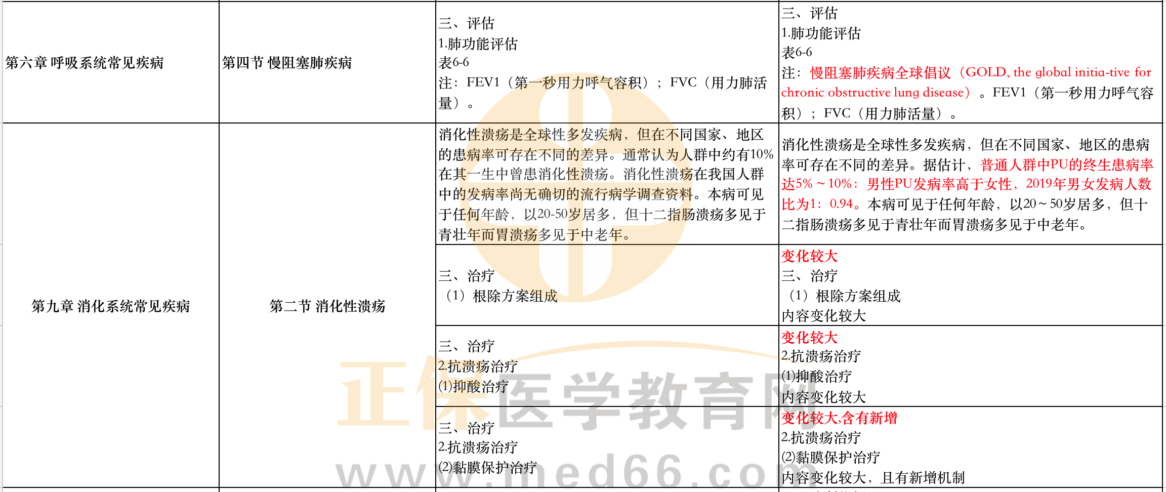 2024年执业药师报考资格最新标准