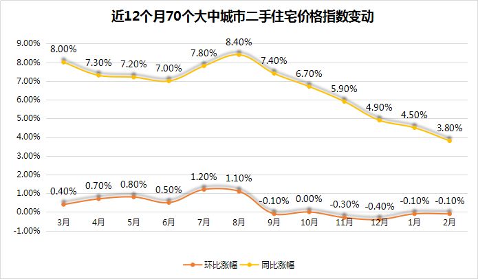 70城房价最新公布