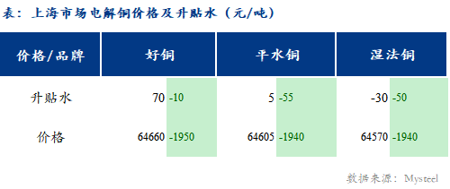 最新出炉！上海紫铜市场价格动态解析