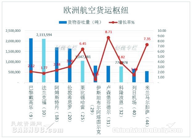 航空枢纽南部区域实时动态速递