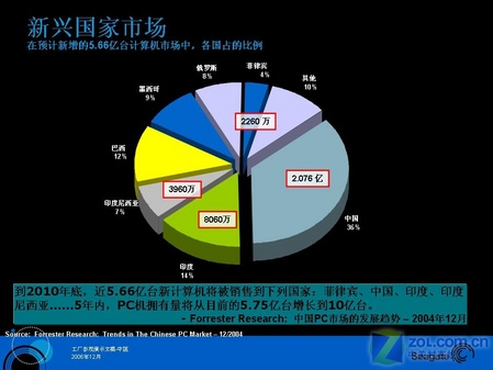 盘点当下市场中的新兴冷门行业趋势