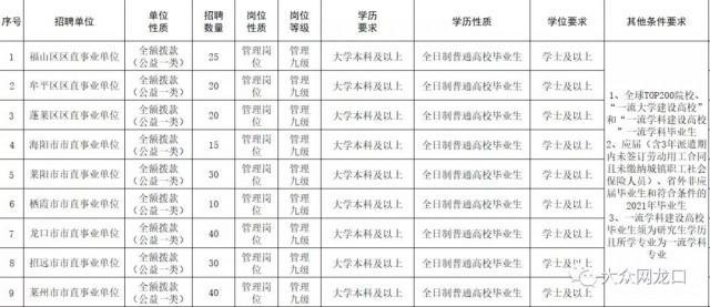 莱州山东，招聘资讯速递：最新岗位汇总来袭！