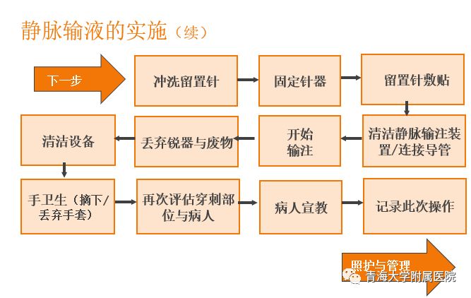 全面升级版：最新静脉输液标准化操作流程详解