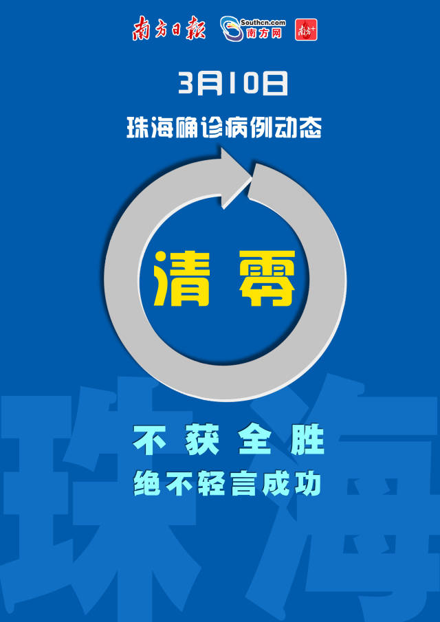 珠海最新流感疫情动态发布