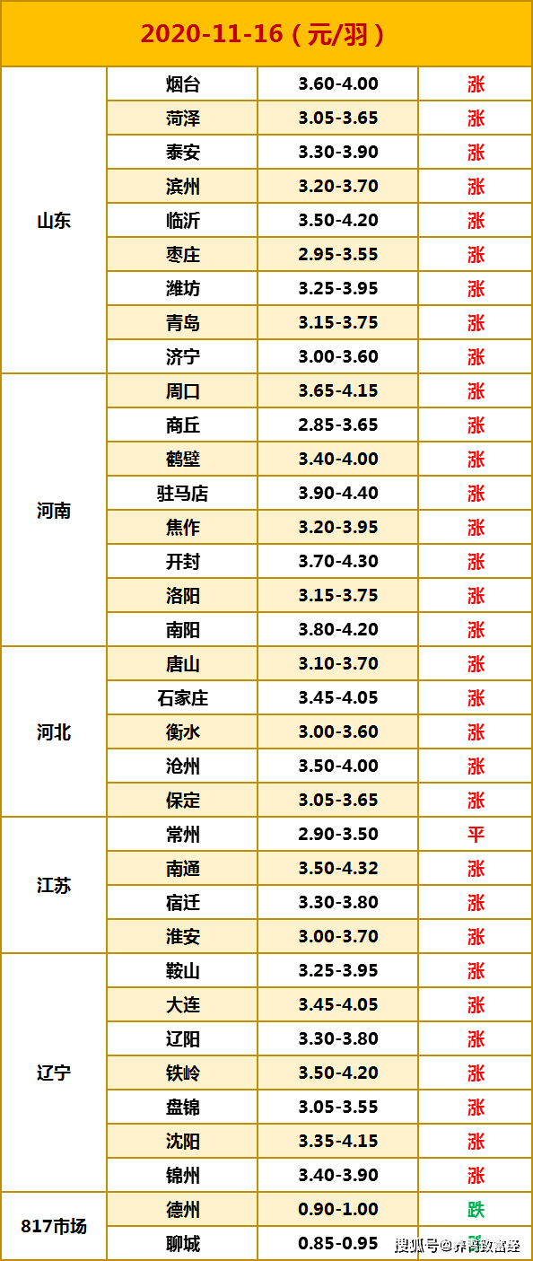 最新药材种子行情一览表，价格详情速览！