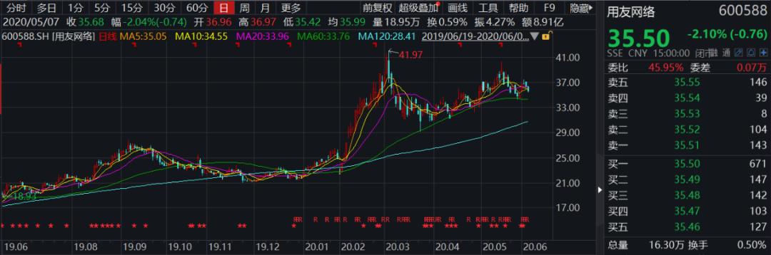 安泰集团股价动态解析：最新市场资讯一览