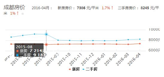 成都郫都区最新房地产市场行情揭秘：房价动态追踪